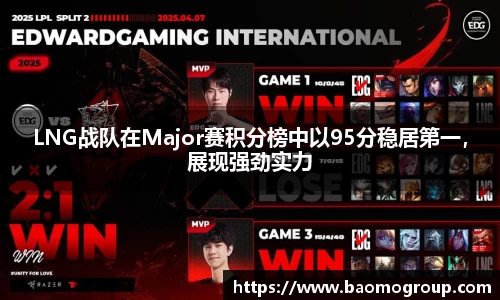 LNG战队在Major赛积分榜中以95分稳居第一，展现强劲实力